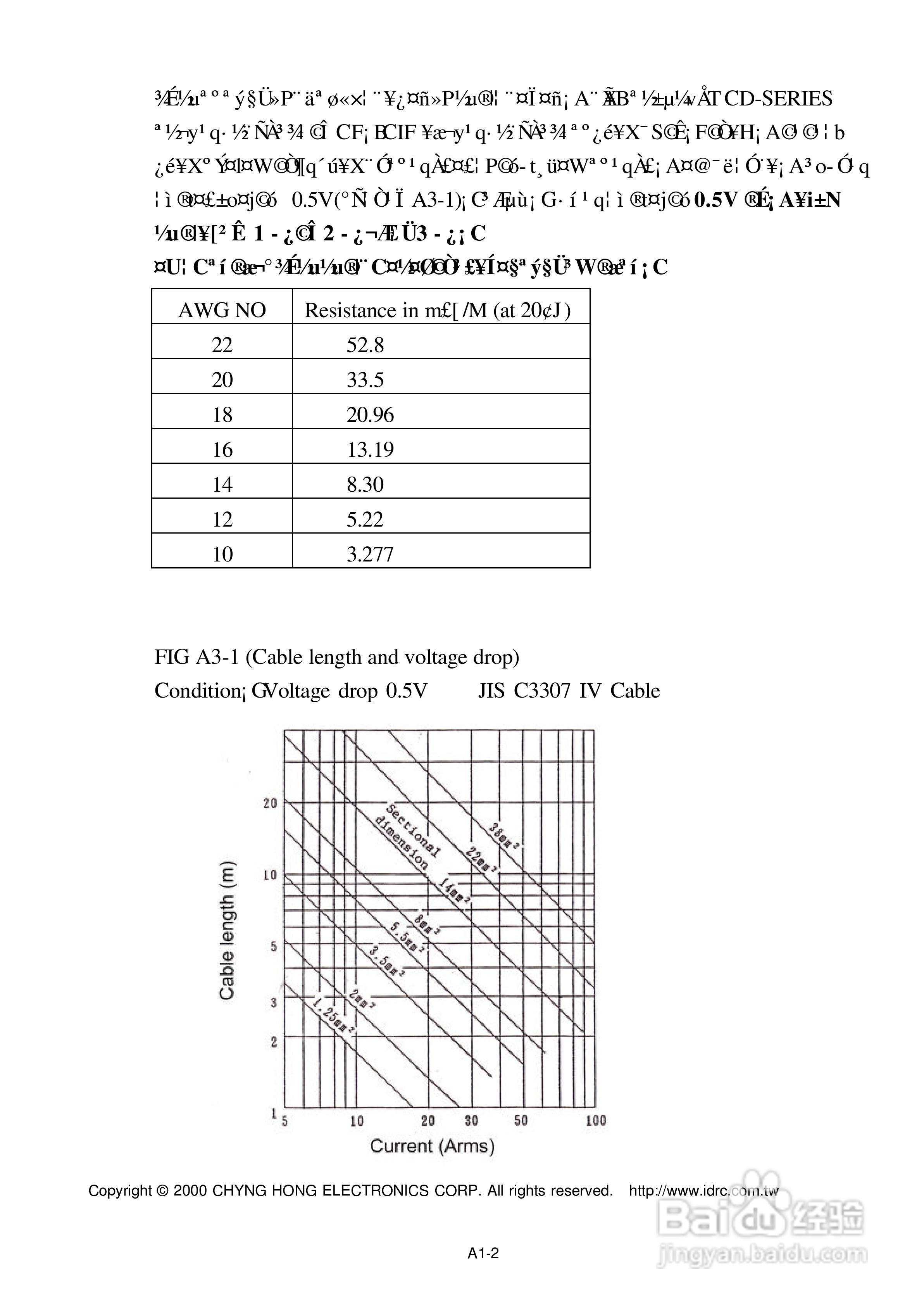 CIF系列交流电源供应器操作手册:[3]