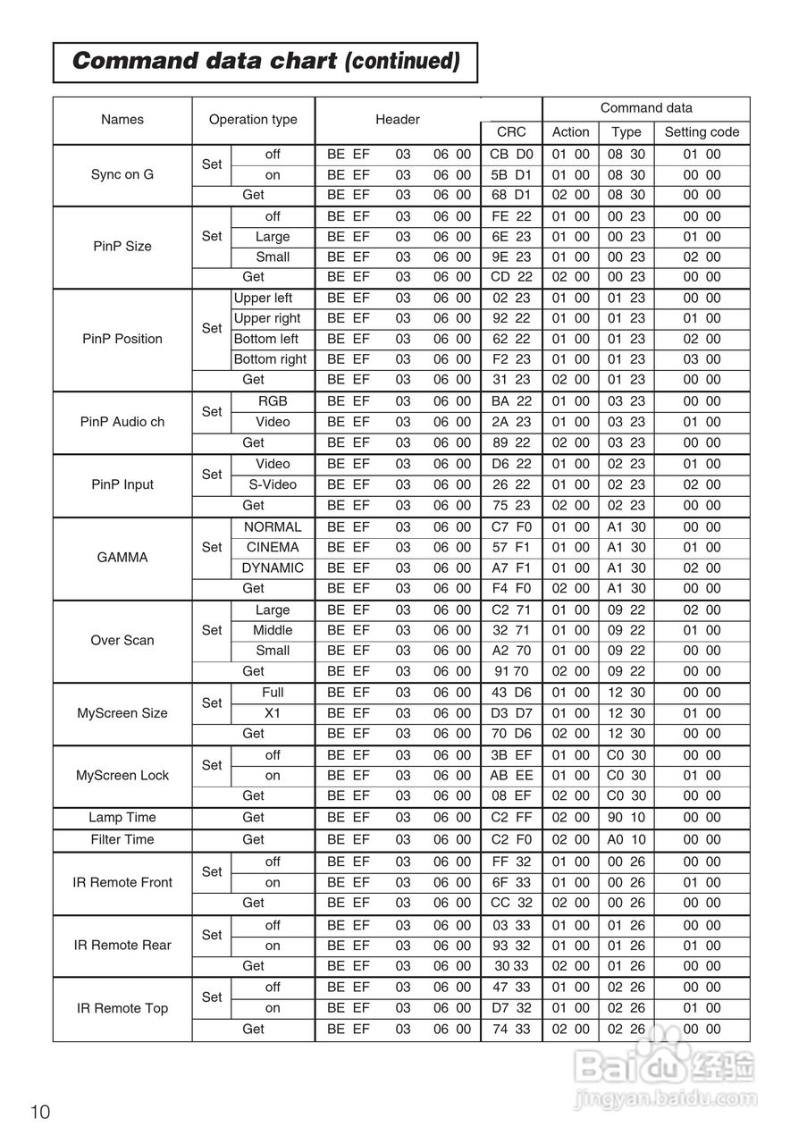 日立 CP-X870W投影机说明书:[6]