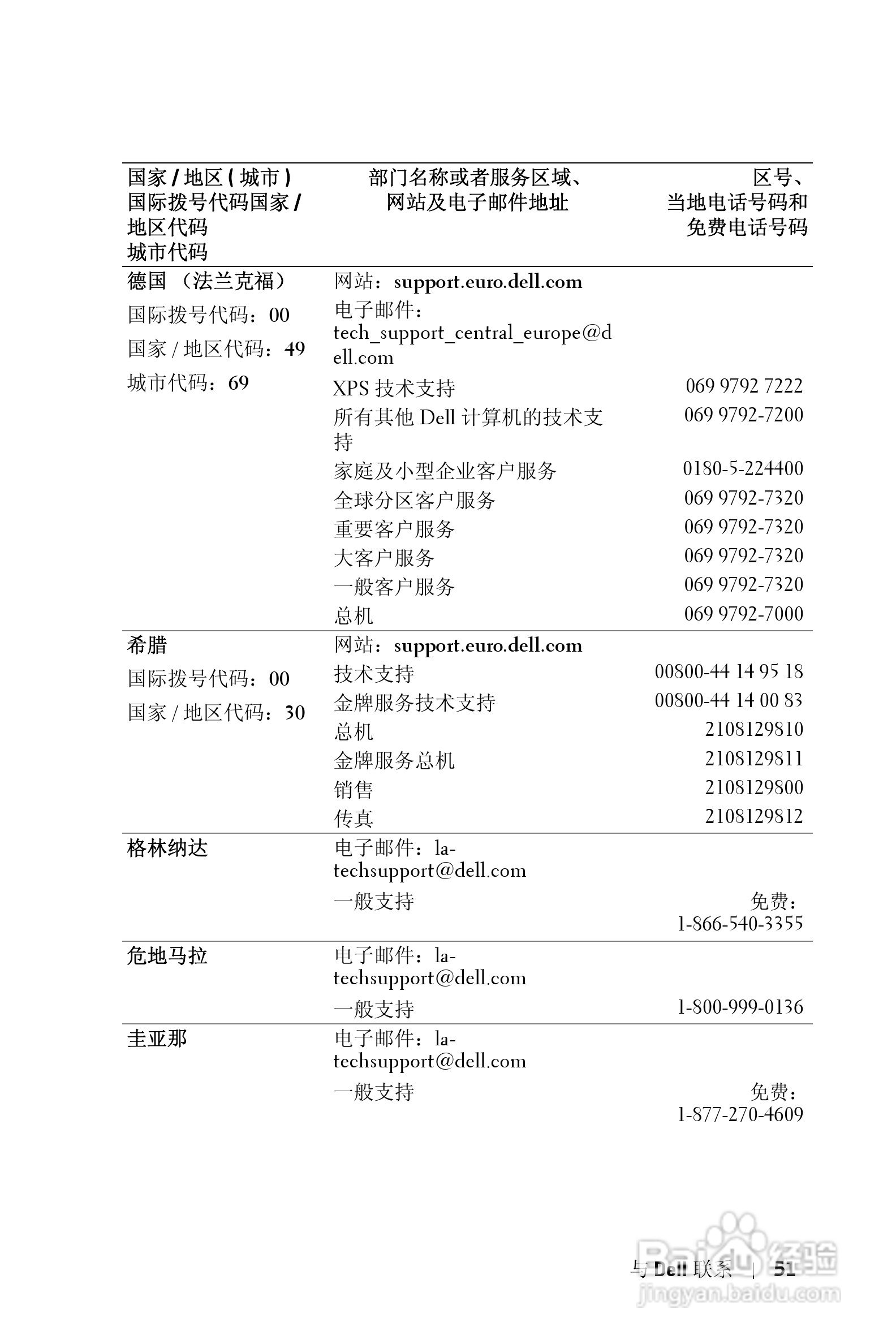 DELL 1800MP投影机说明书:[28]