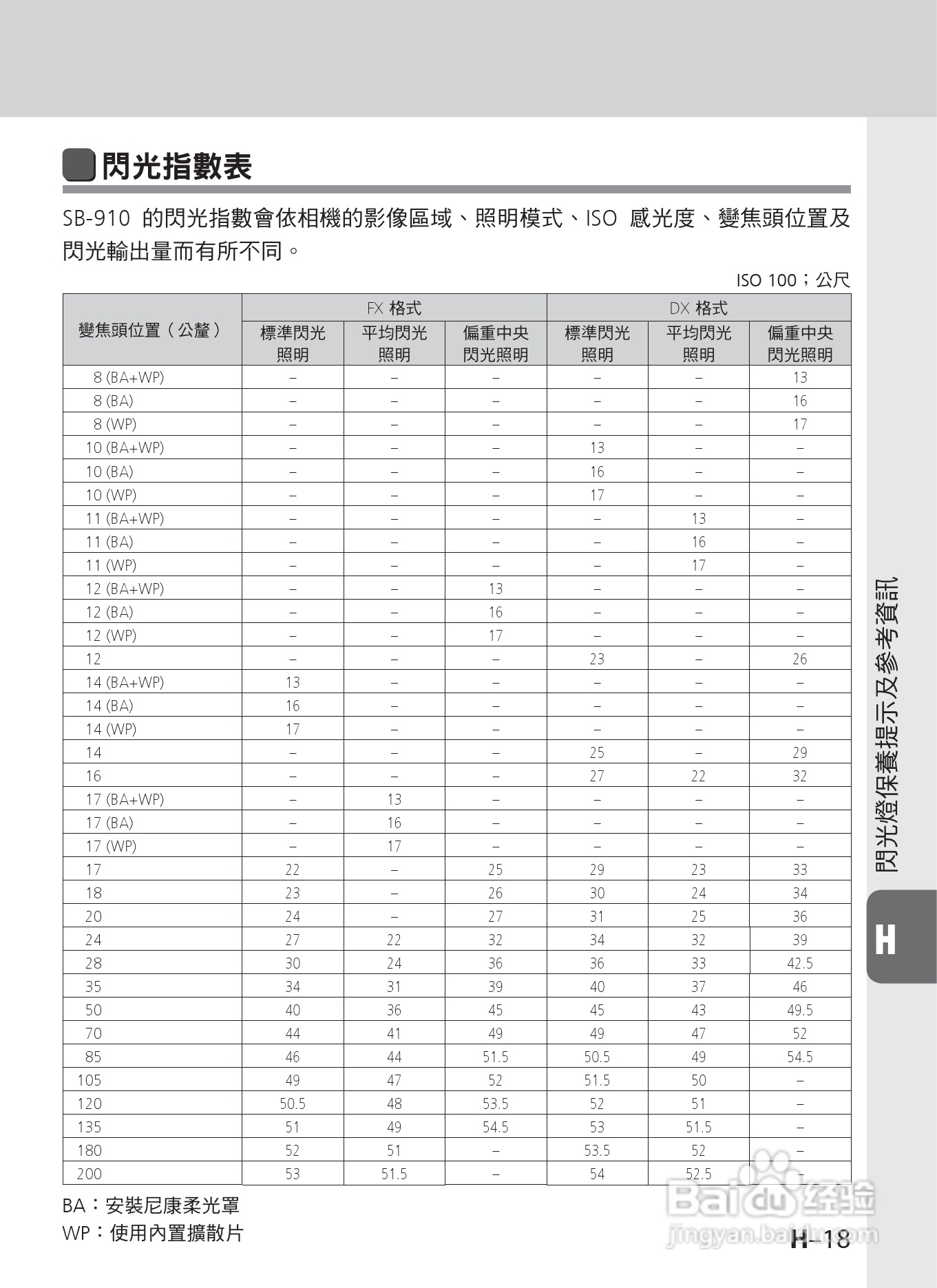 尼康 SB-910数码相机说明书:[13]