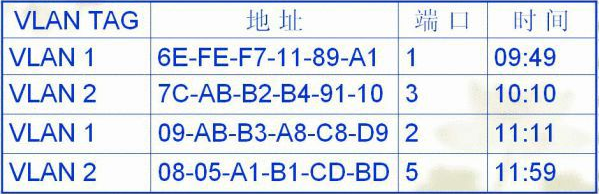 怎么限制各部门之间的网络访问