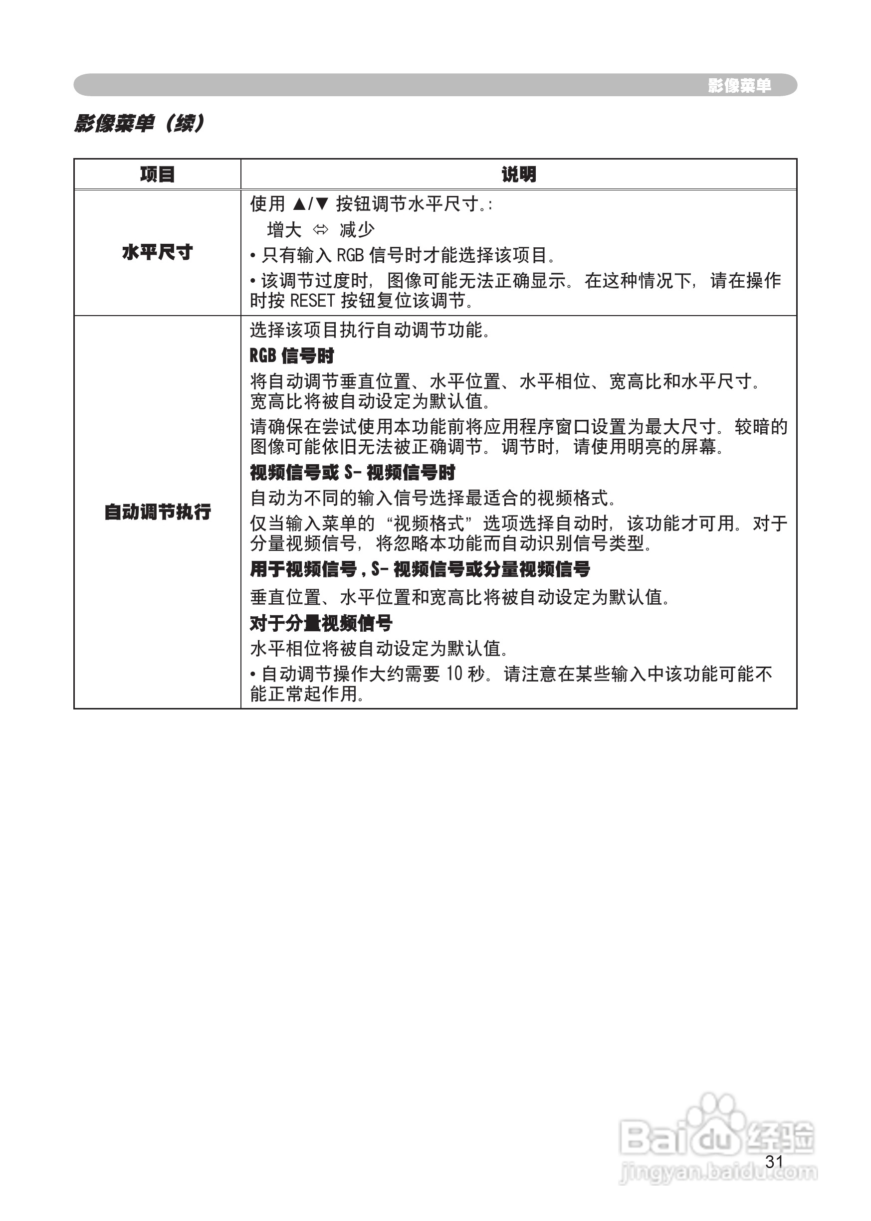 日立 CP-X265投影机说明书:[4]