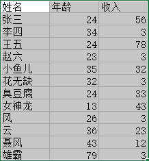 Excel空白处赋值