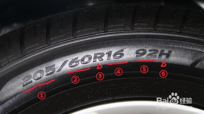 如何选购汽车轮胎（全面版）
