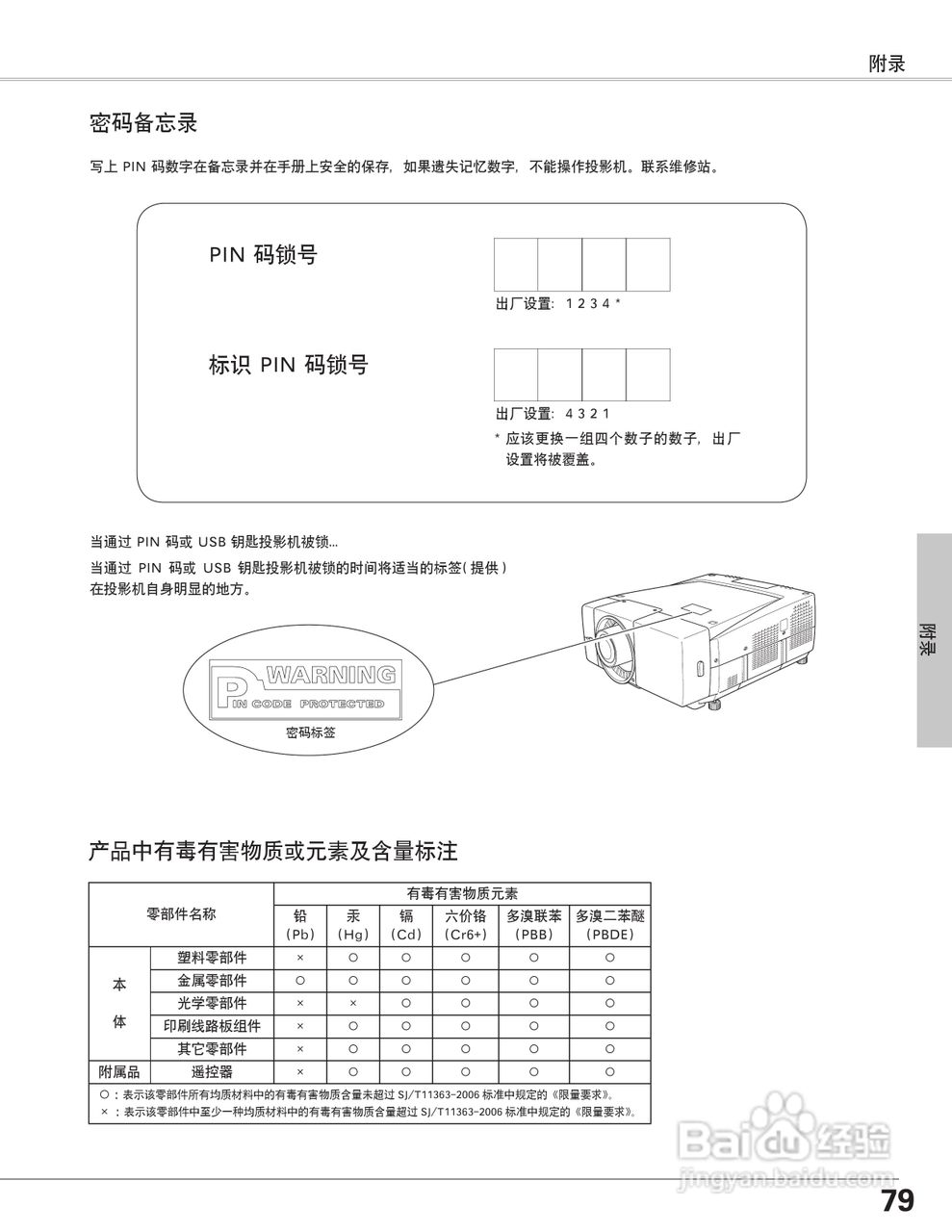 EIKI爱其 LC-X6A说明书:[8]