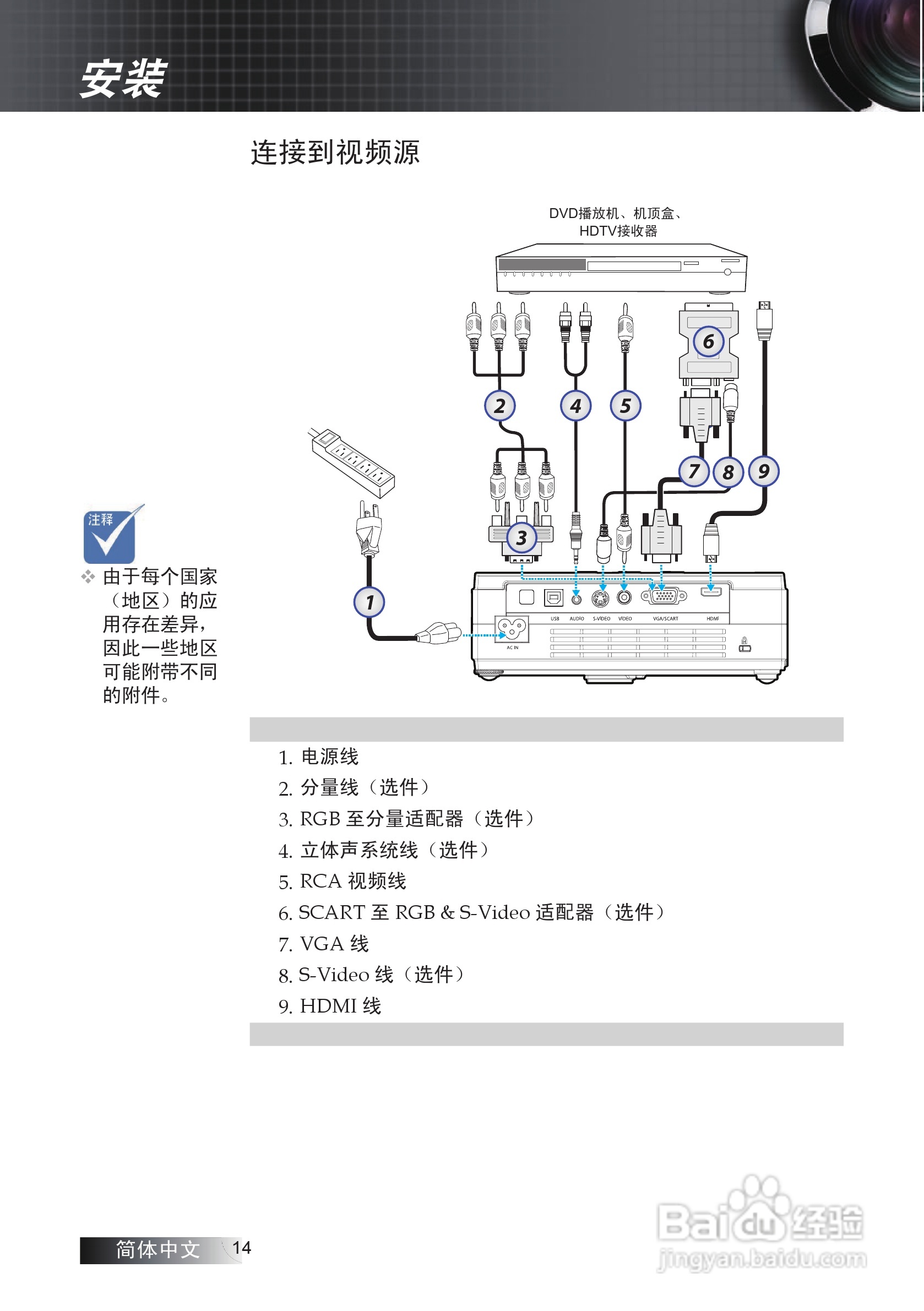 Optoma奥图码EP7155i投影机使用说明书:[2]