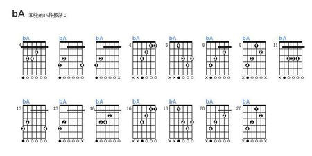 自学吉它亲身经历
