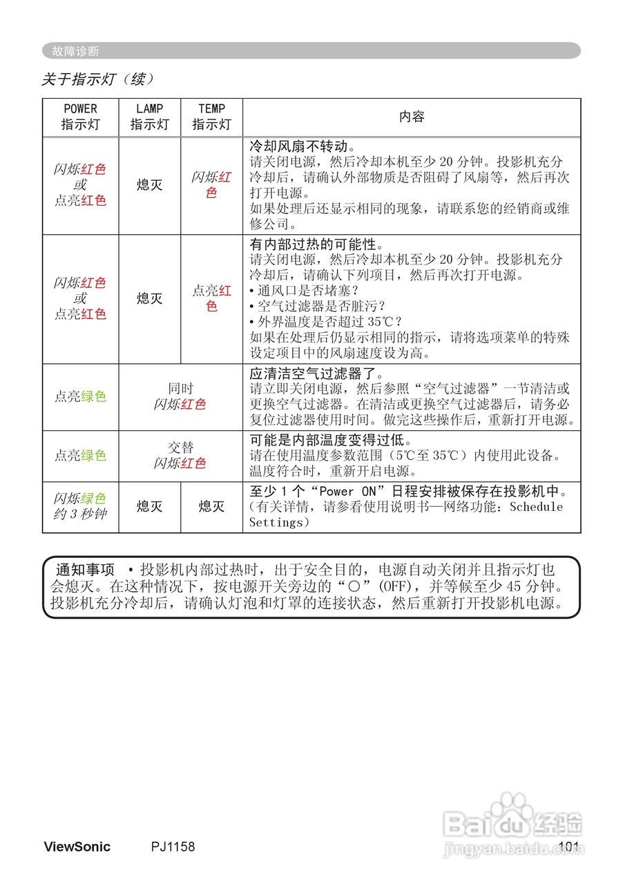 优派PJ1158投影机使用说明书:[11]