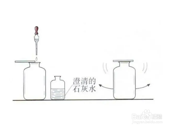 怎样鉴别人体呼出的是什么气体