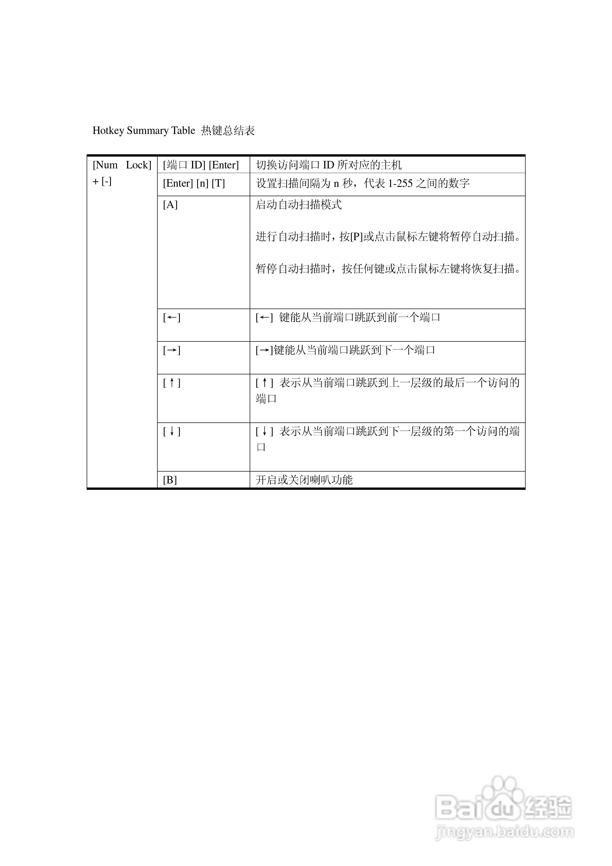 ALTUSEN抽拉式LCD KVM切换器KL-1116用户手册:[6]