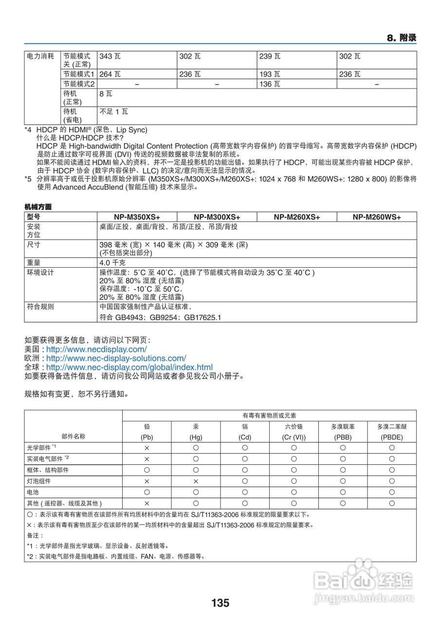 NEC NP-M350XC投影机使用说明书:[15]