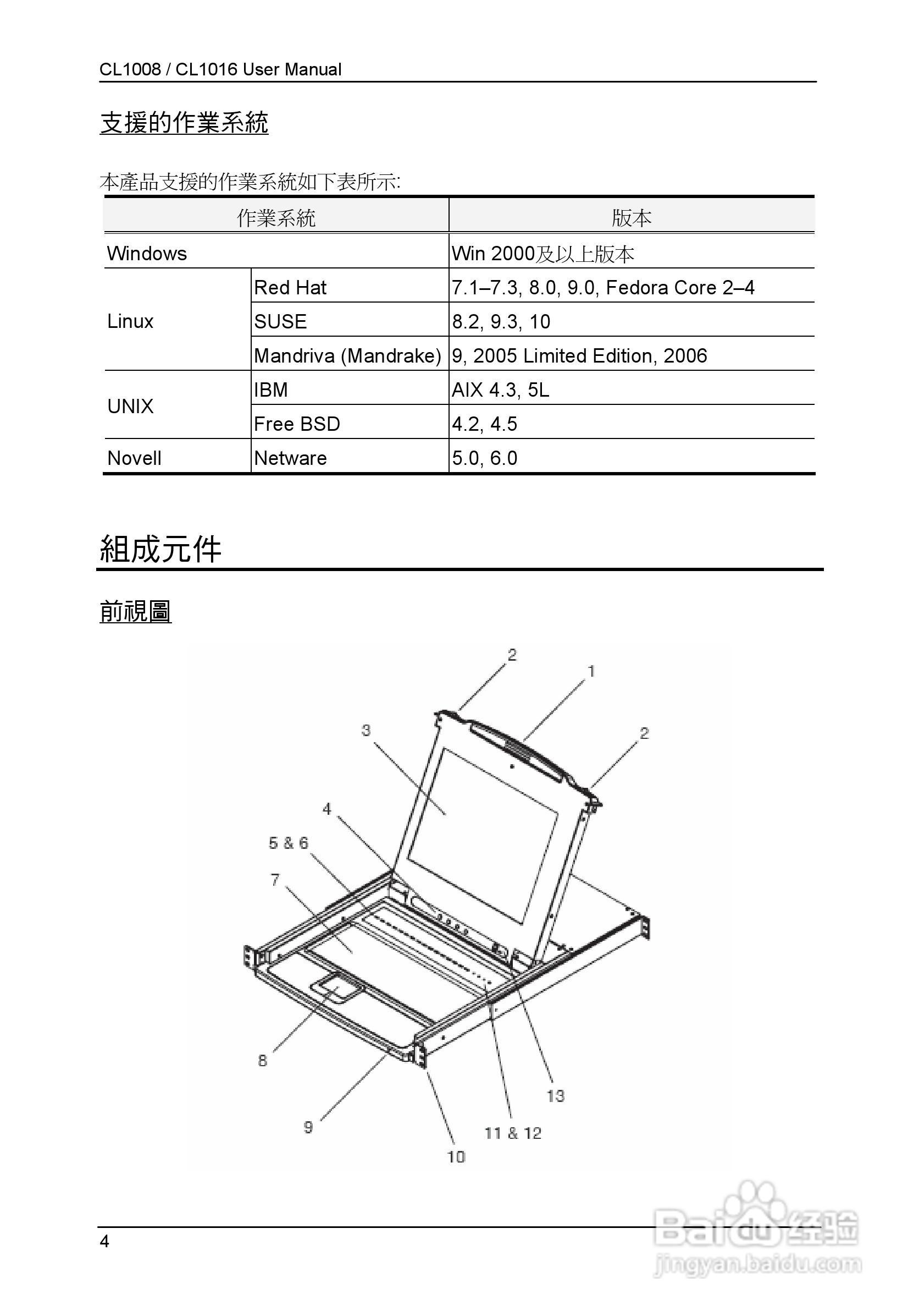 Slideaway CL1008/CL1016 LCD KVM切换器使用说明书:[2]