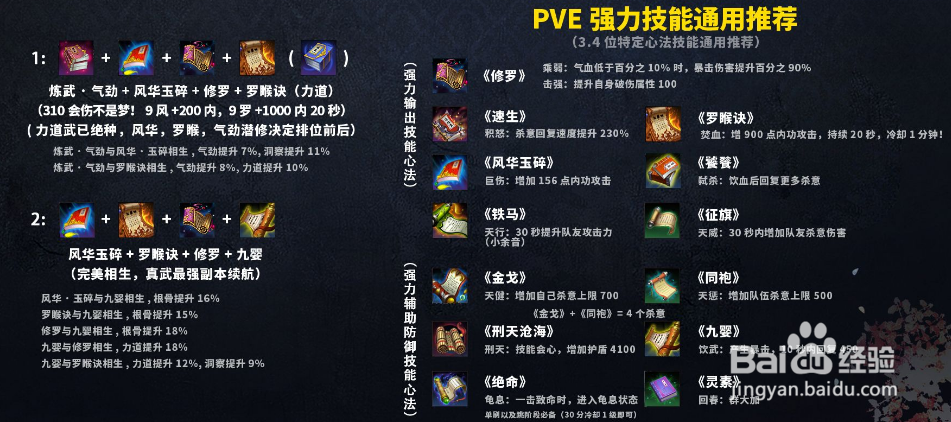 天涯明月刀真武pve攻略