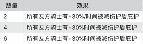【干货】皇后玩家对骑士阵容的深度分析