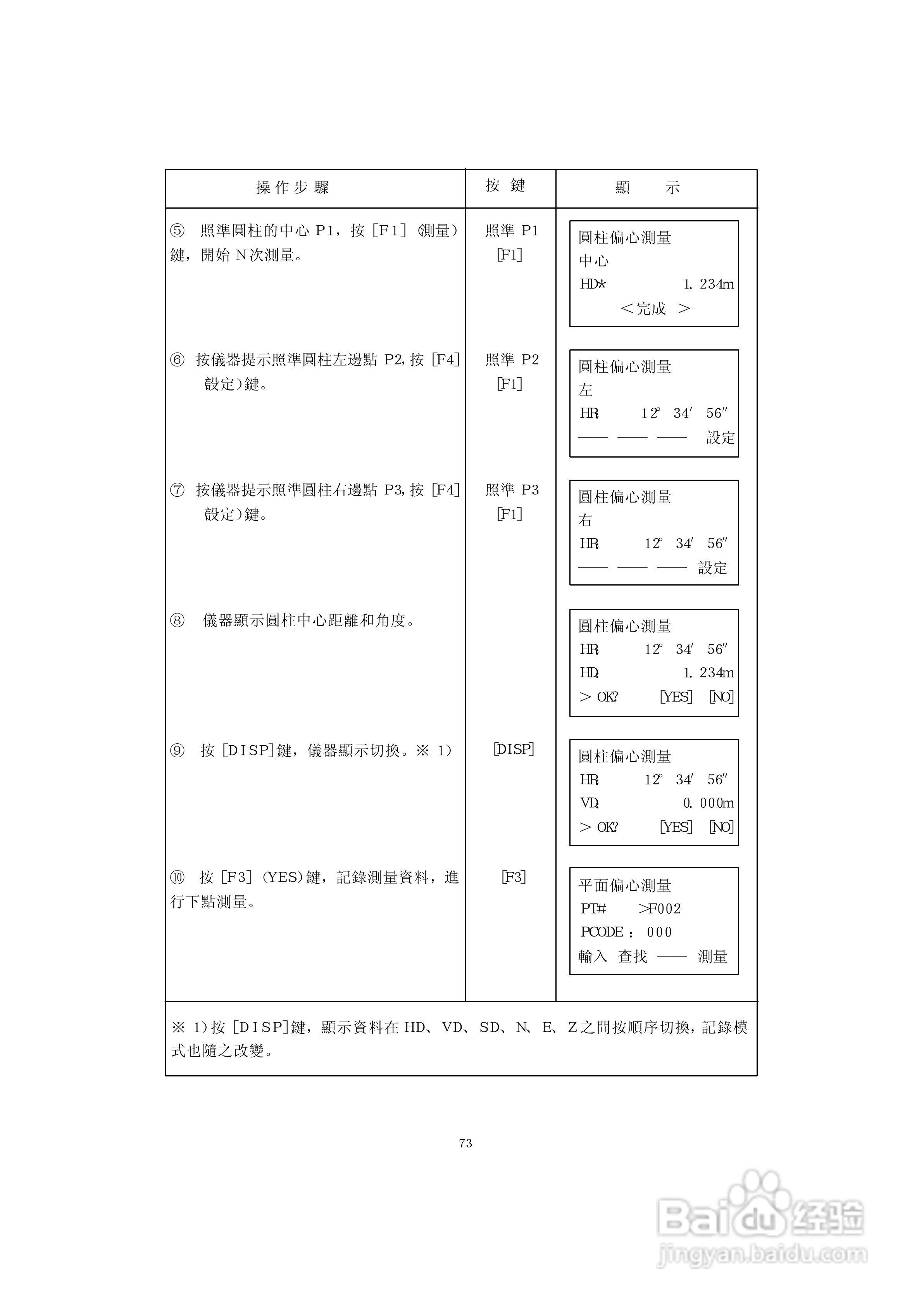 上煇RTS-630全站仪说明书:[9]