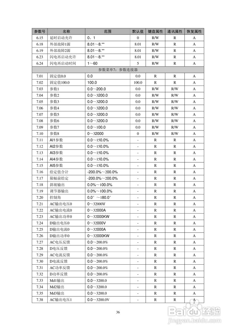 佳凯中兴JK3S三相全数字晶闸管功率控制器说明书:[4]