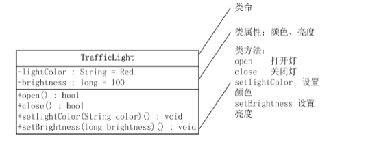 Java程序开发过程