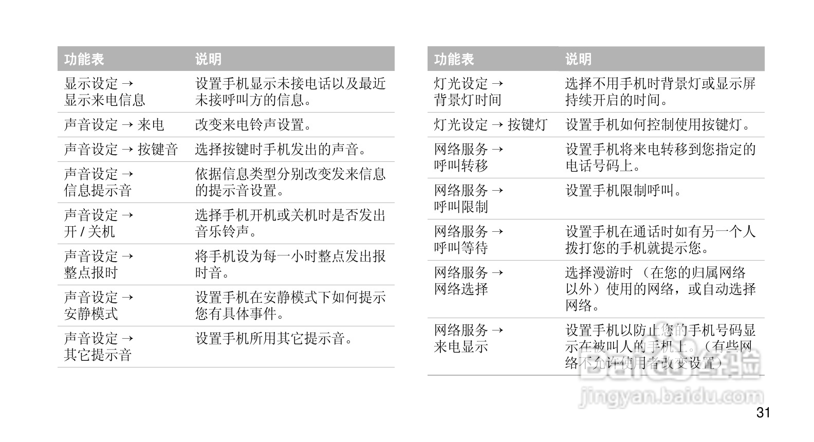 三星SGH-E208手机使用说明书:[4]