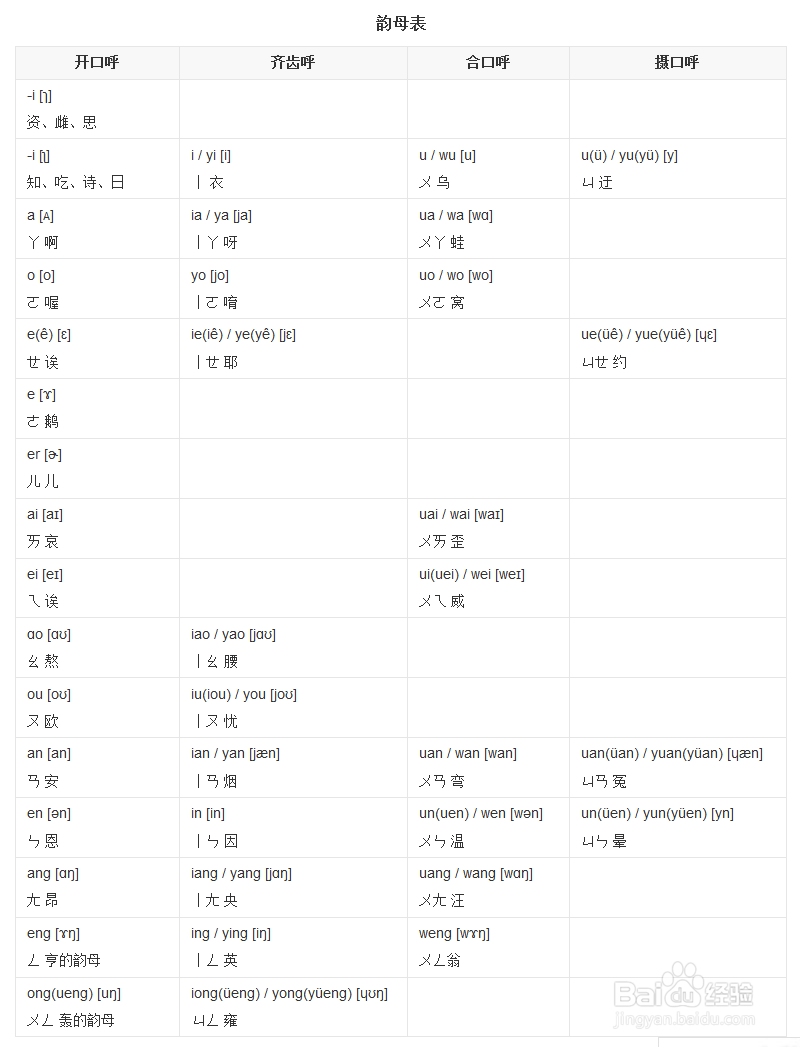 怎么用拼音写自己的名字