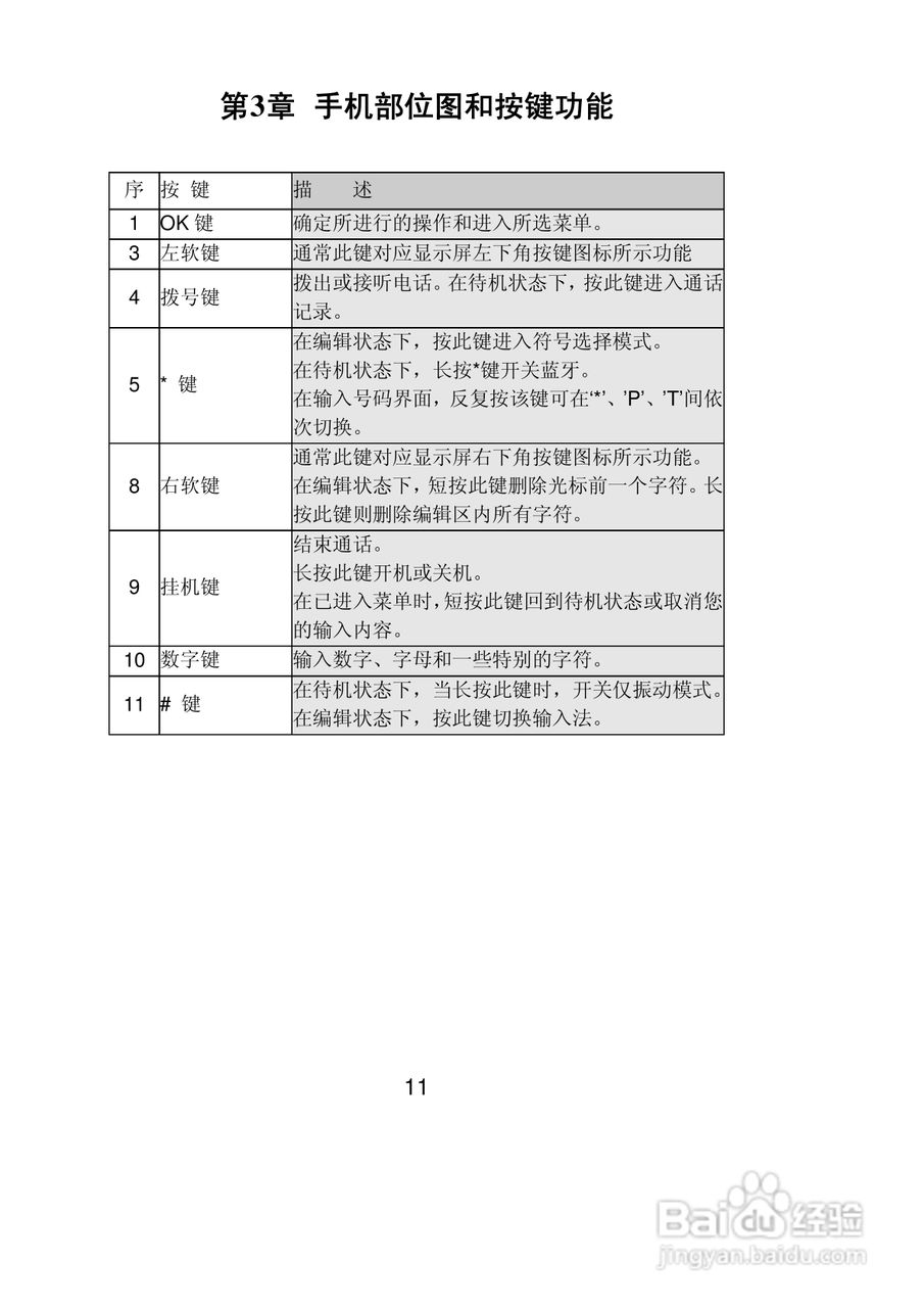 联想Lenovo i310e手机使用说明书:[2]