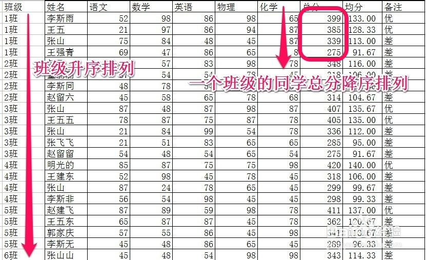 如何对excel中数据排序