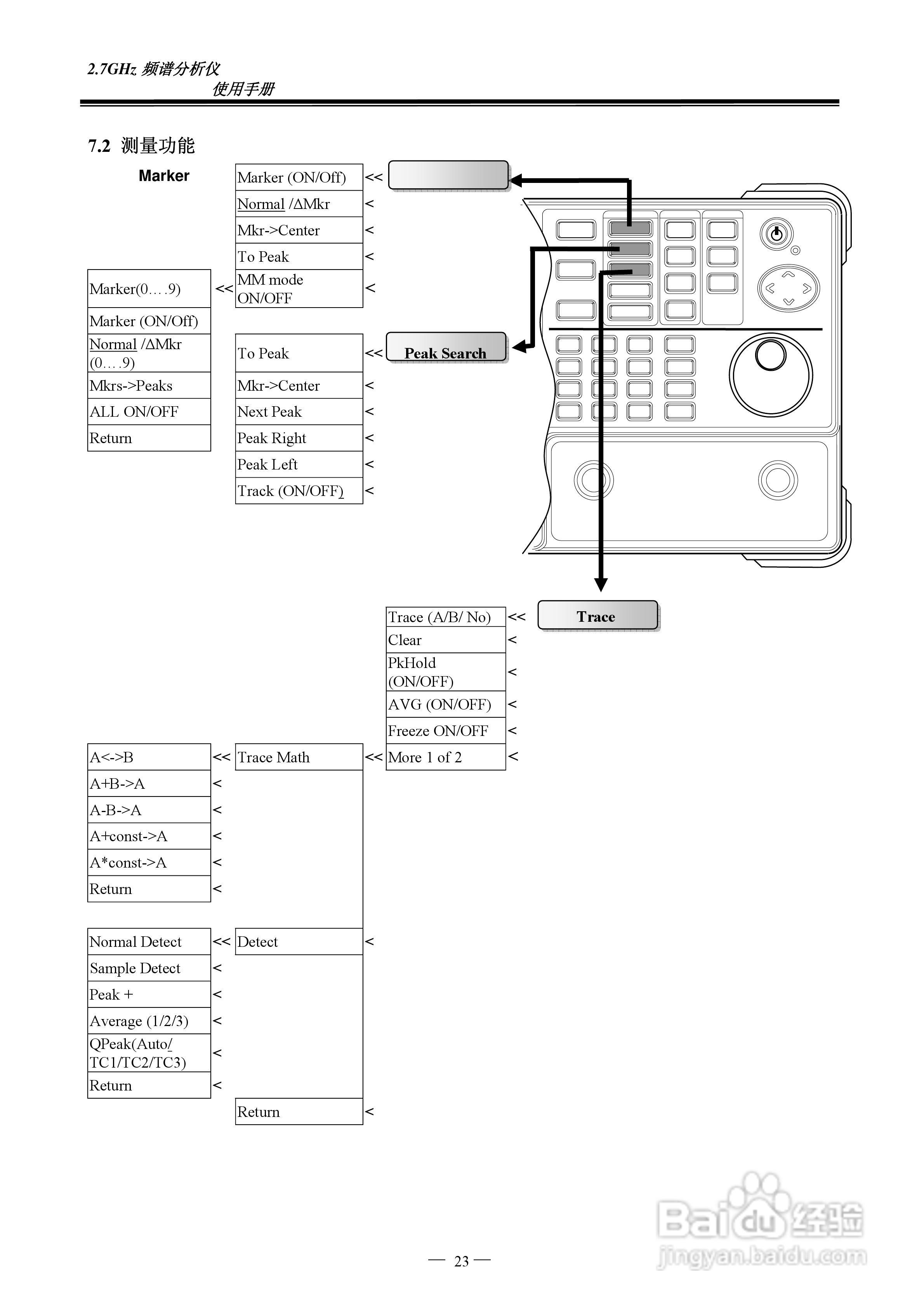 频谱分析仪GSP-827操作手册:[3]
