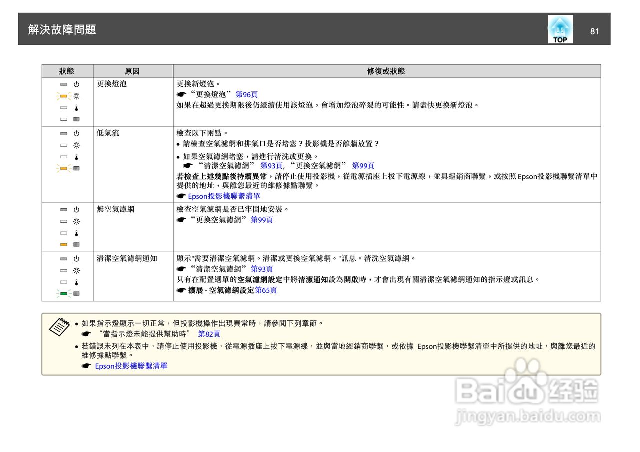 爱普生EB-D6250投影机使用说明书:[9]