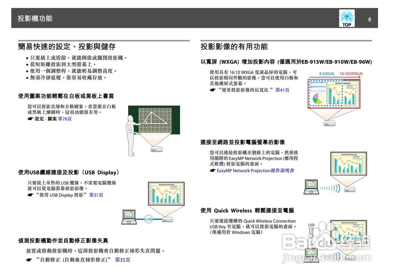 爱普生EB-925投影机使用说明书:[1]