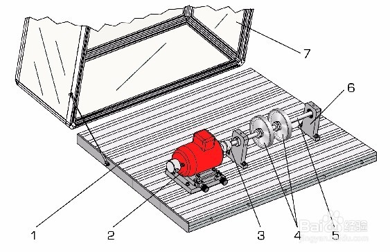 轴承故障仿真模拟台方法