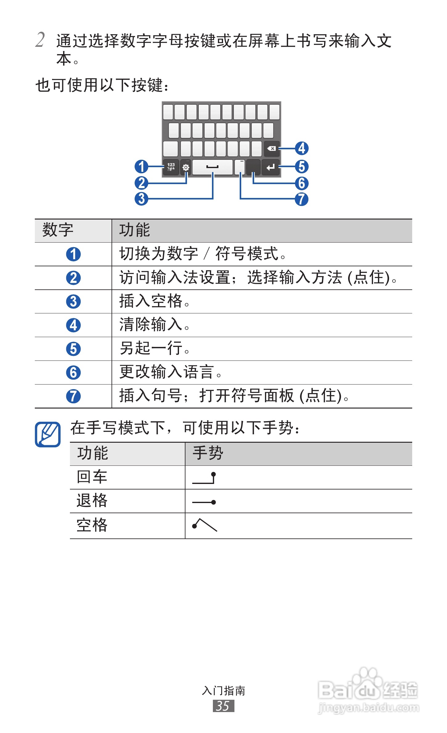 三星GT-S7500手机使用说明书:[4]
