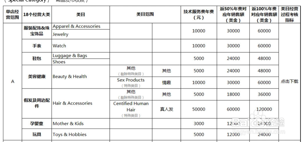速卖通新手攻略