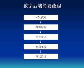 前端如何实现后台更新页面