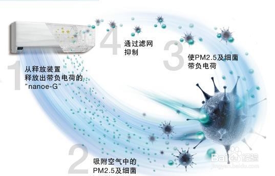 专家告诉您：为什么一级能效空调如此贵