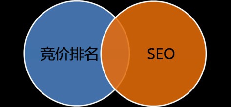 站长们在优化网站的时候应该注意的误区!