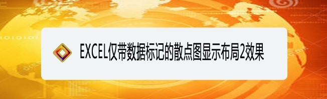 <b>EXCEL仅带数据标记的散点图显示布局2效果</b>