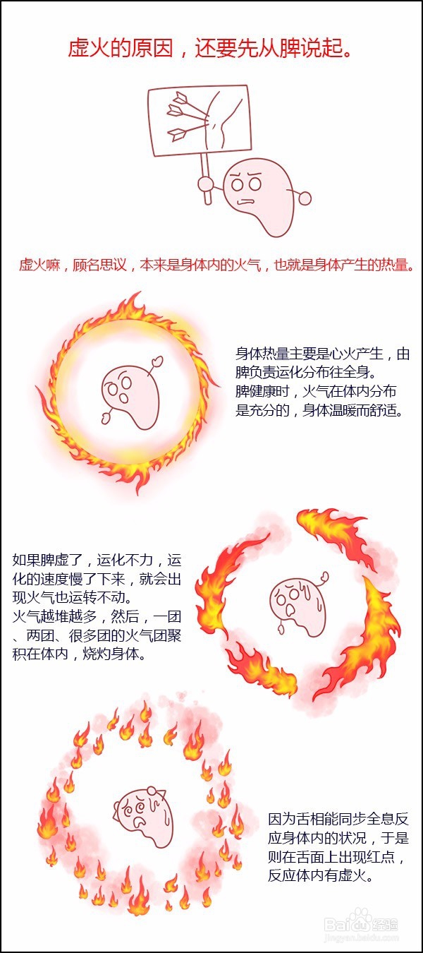 大漫中医-每人都有的虚火，却在警告健康问题