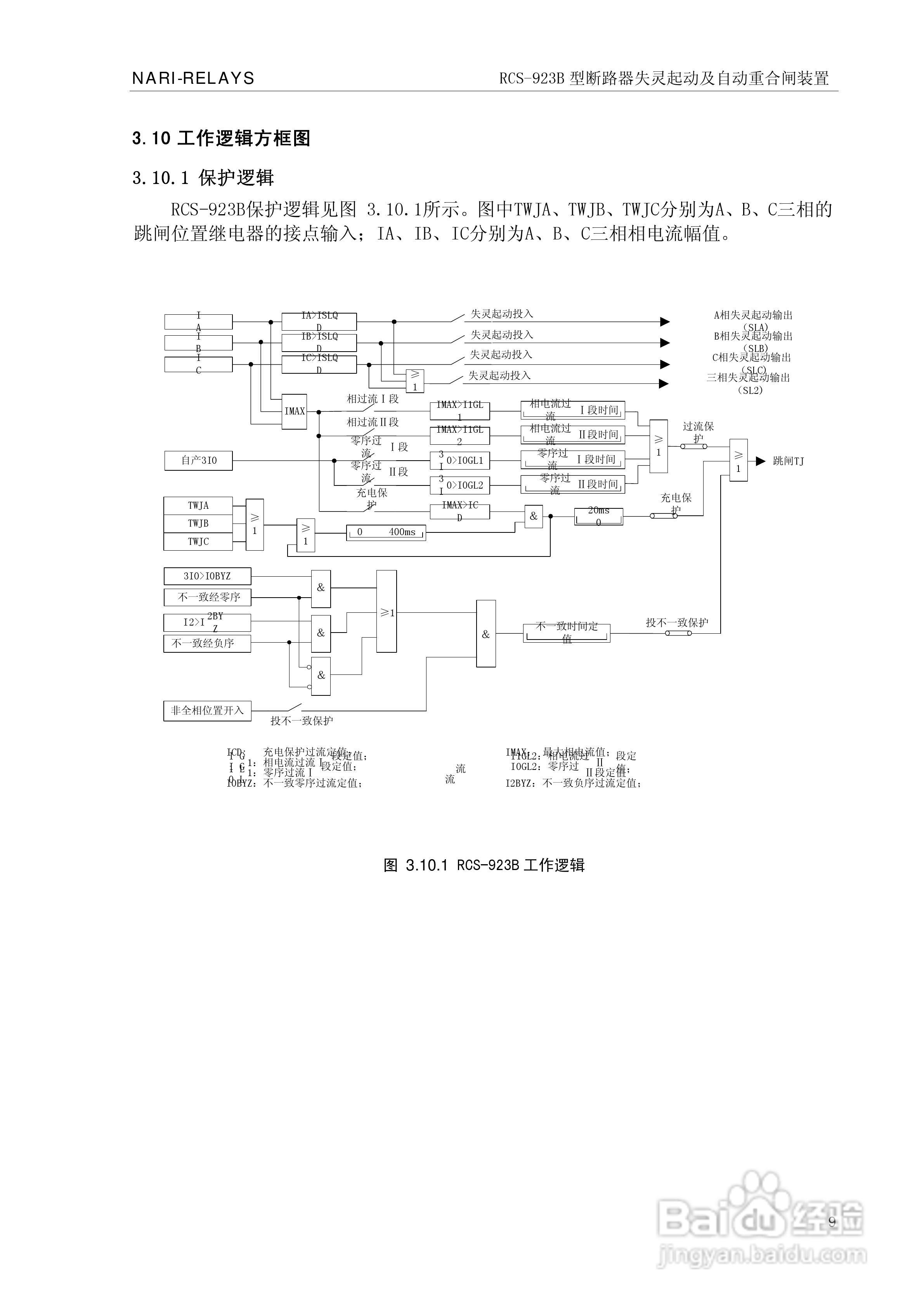 RCS-923B型断路器失灵起动及自动重合闸装置技术和使用:[2]