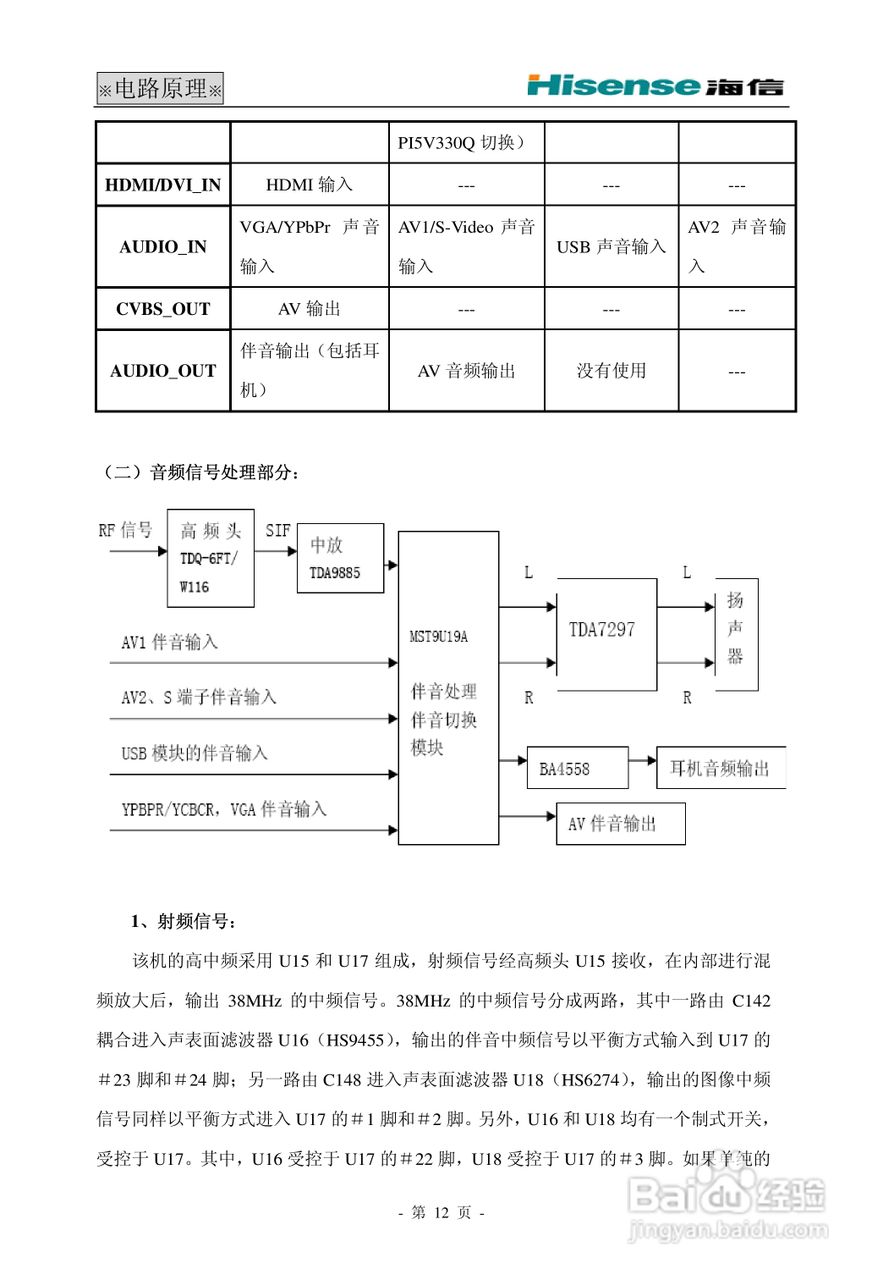 海信HDP29R68电视使用说明书:[2]