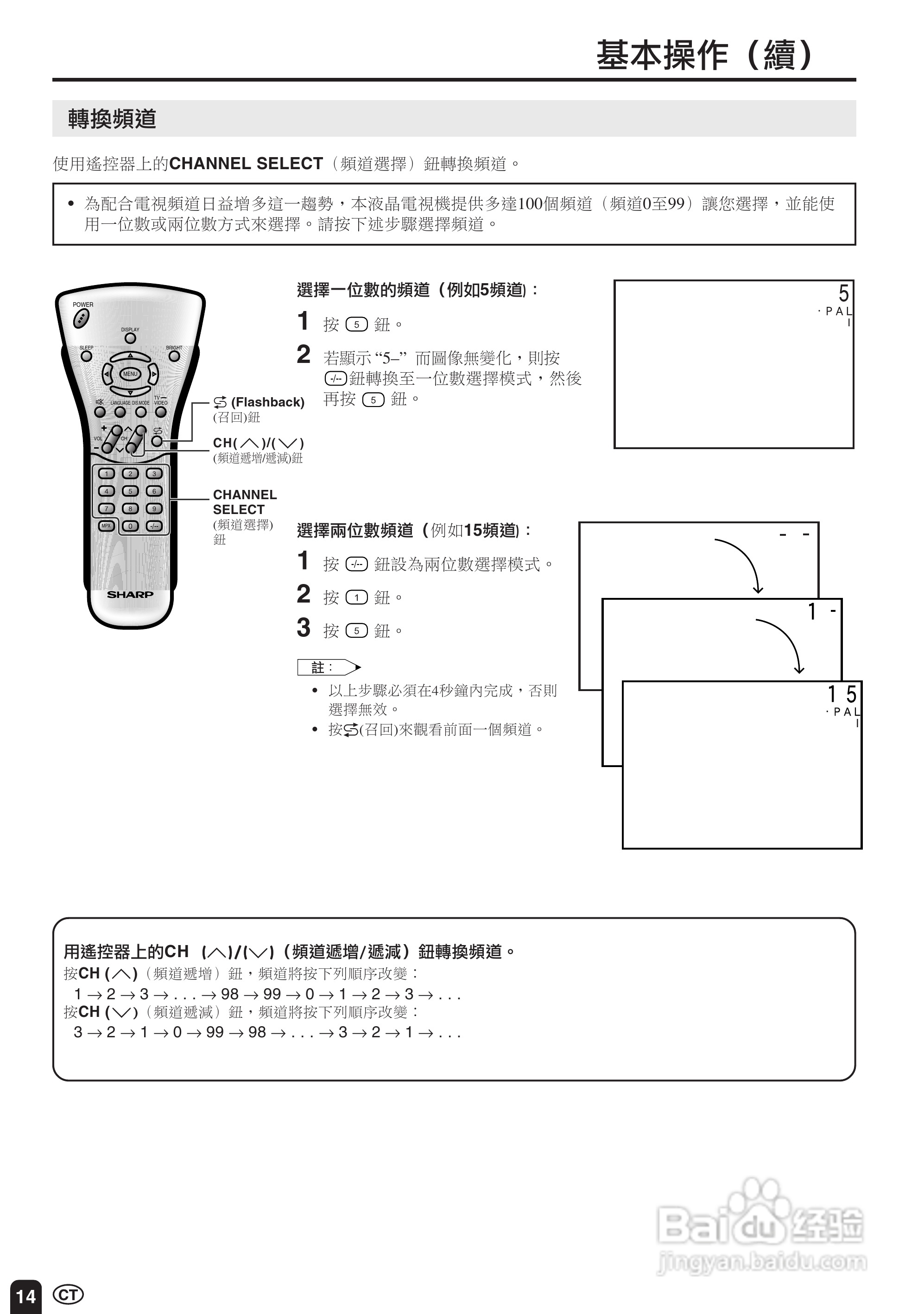 声宝LC-20S2HS型液晶电视机说明书:[2]