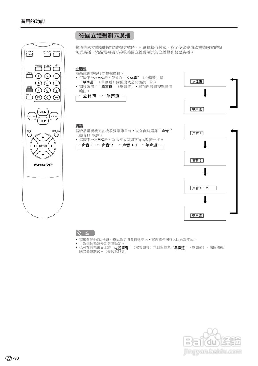 声宝LC-22AA1H型液晶电视机说明书:[4]
