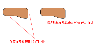 使用Photoshop绘制图形时解决锯齿问题的方法