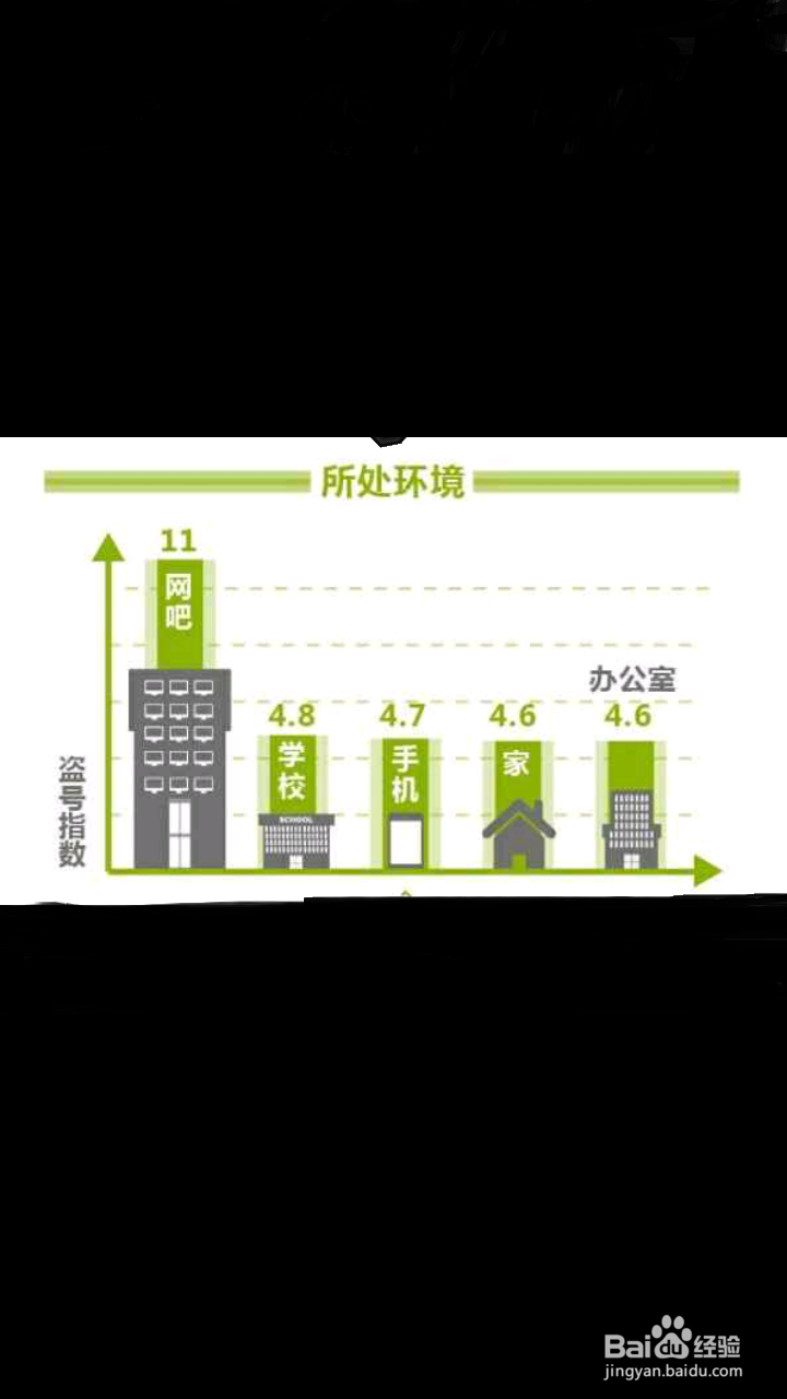 你的QQ为什么会被盗？你的QQ 为什么找不回了？