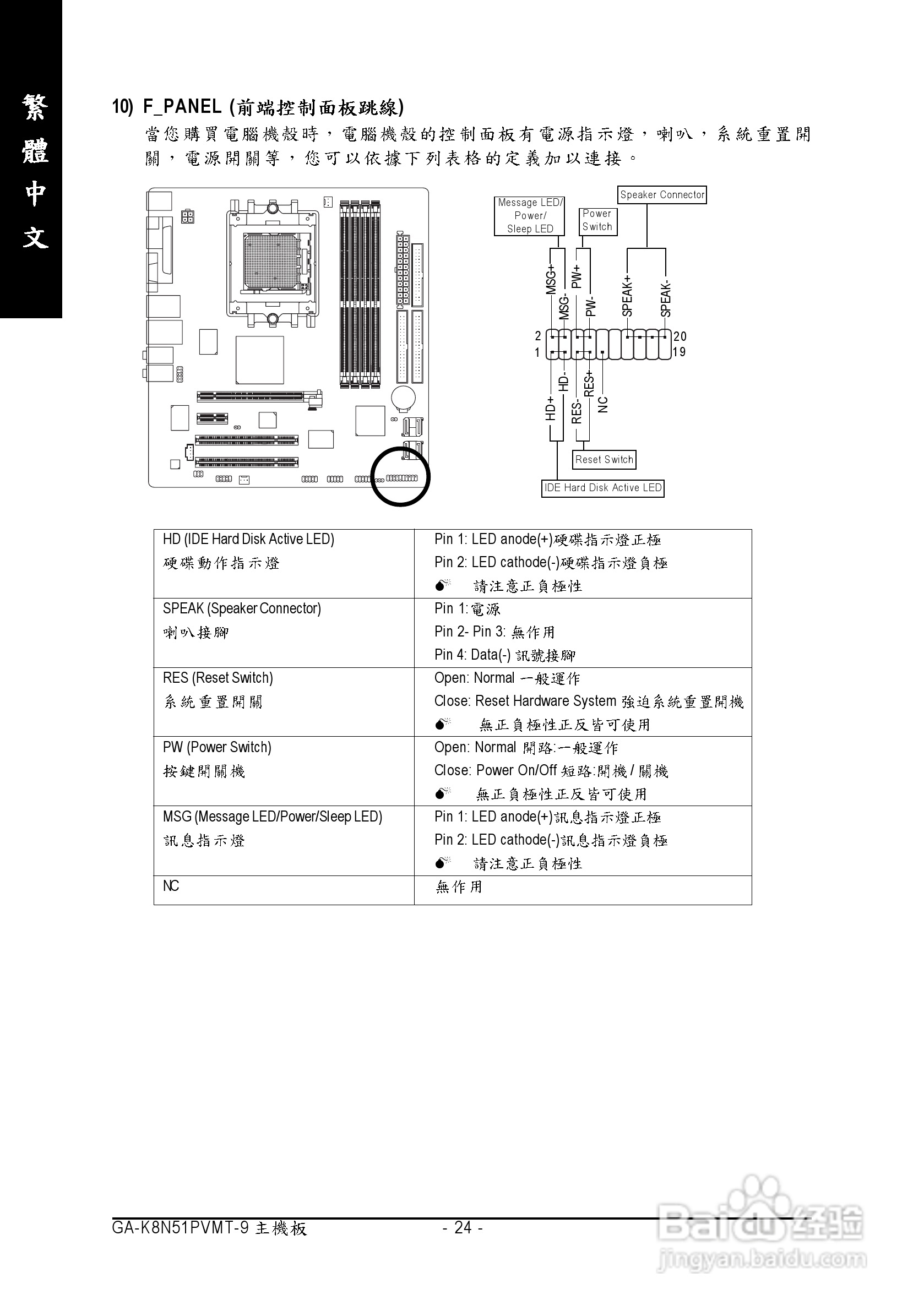 技嘉 GA-K8N51PVMT-9主板说明书:[3]