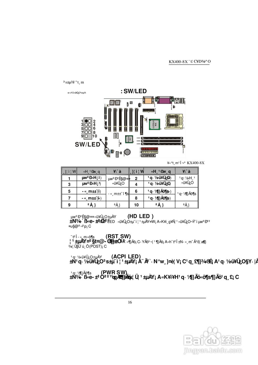 青云 KX400-8X主板说明书(中文版):[2]