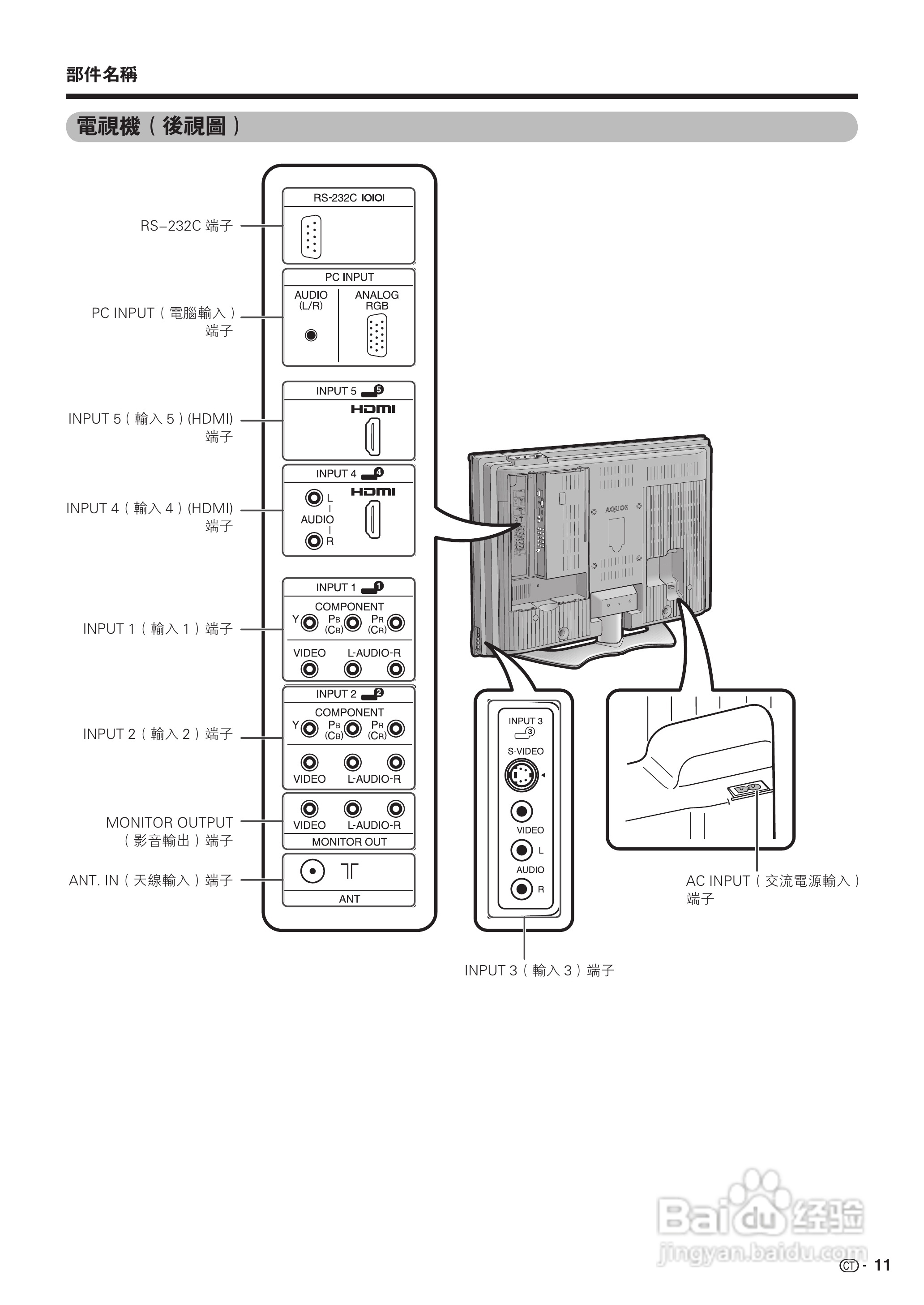声宝LC-42BX5H型液晶电视机说明书:[2]