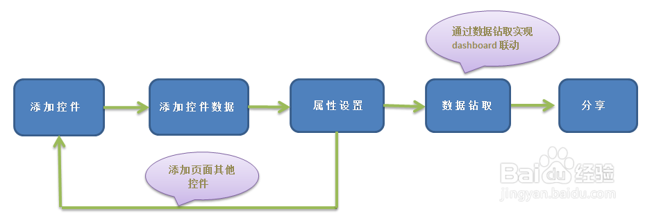 大数据分析工具FineBI的业务员如何新建分析