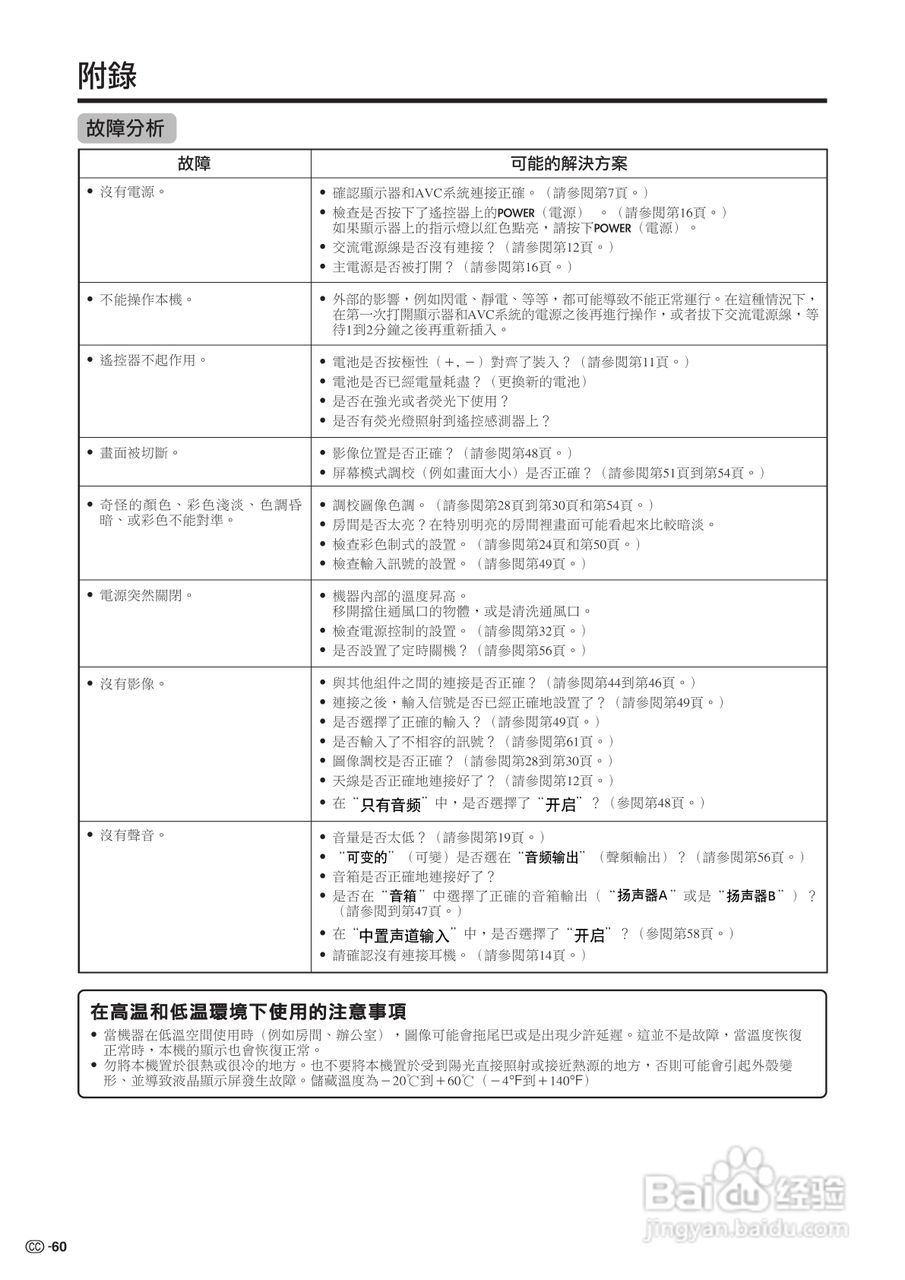 声宝LC-32G100H型液晶电视机说明书:[7]