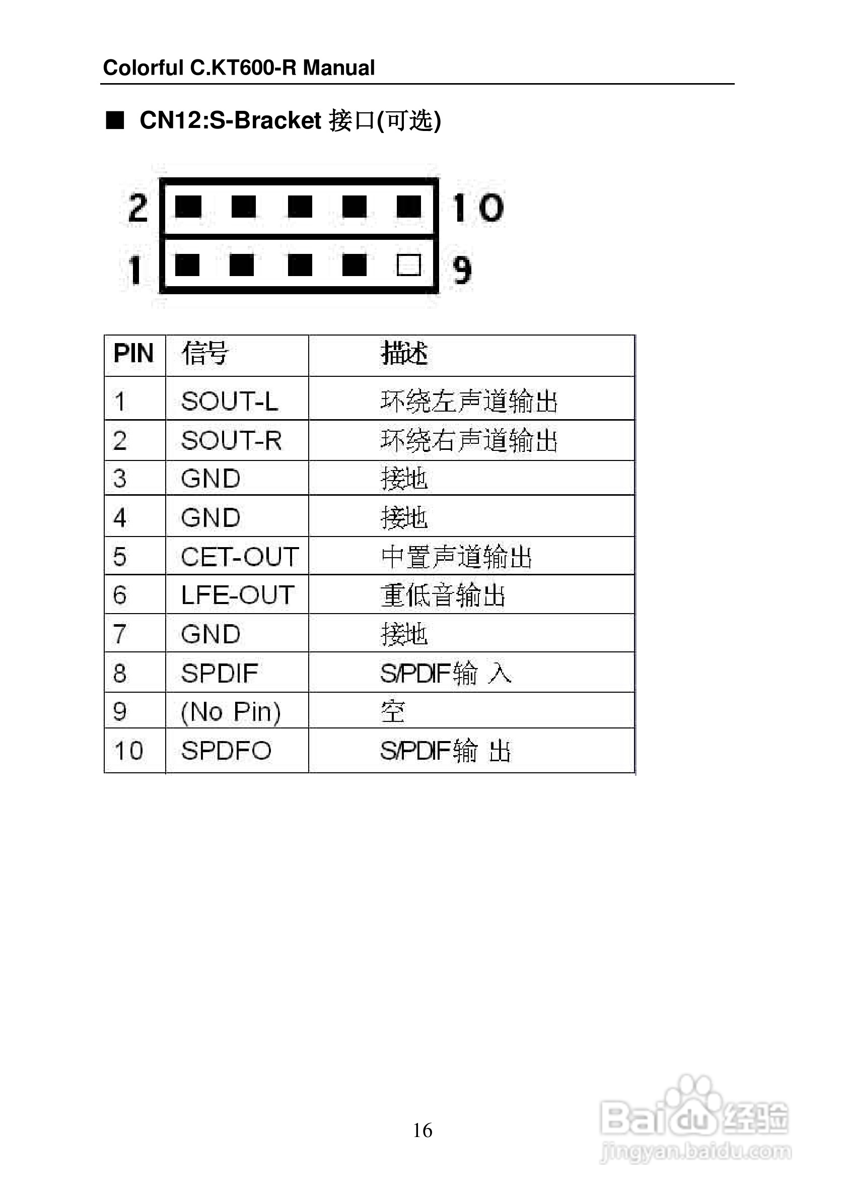 七彩虹C.KT600-R型主板说明书:[3]