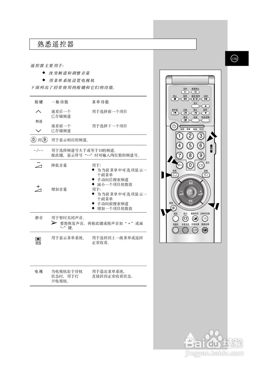 三星CS-29Z7HR彩色电视机使用说明书:[2]