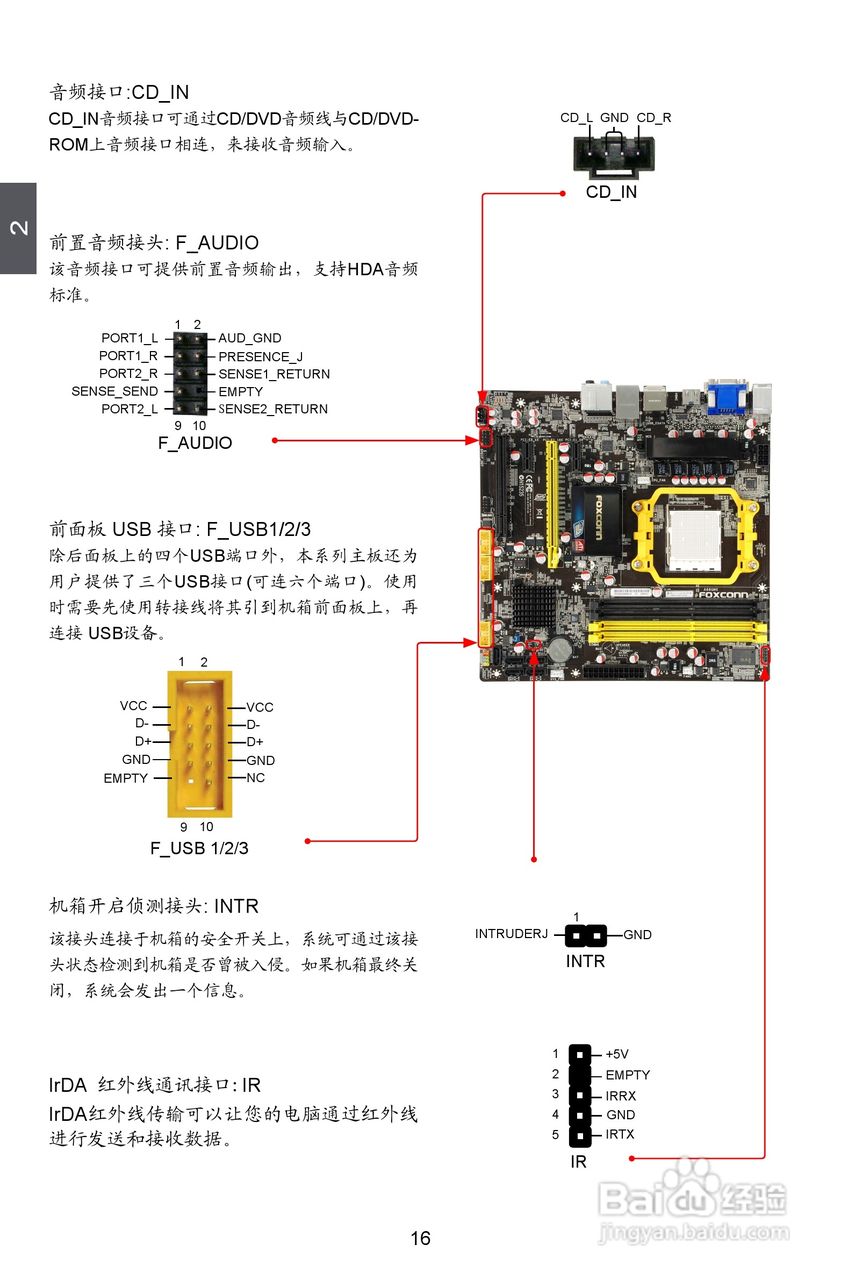 富士康A88GMX型主板说明书:[3]